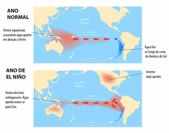 Super El Niño pode afetar economia global e elevar preços dos alimentos