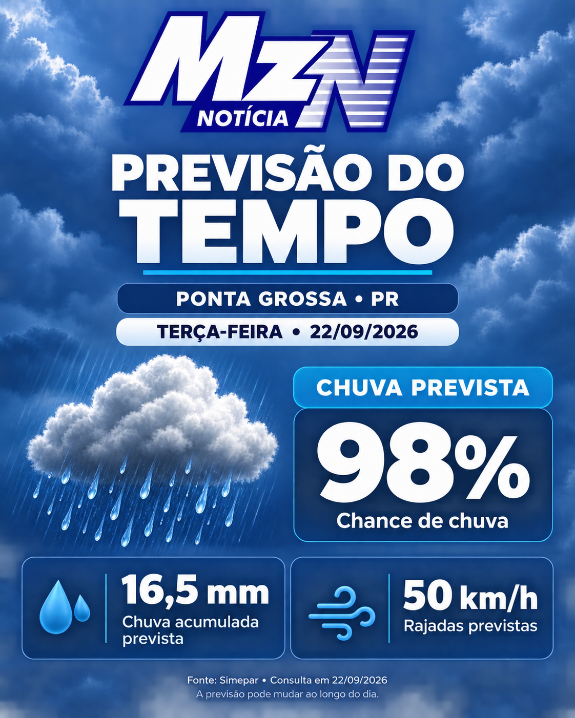 Ponta Grossa e região seguem com tempo instável nesta terça-feira