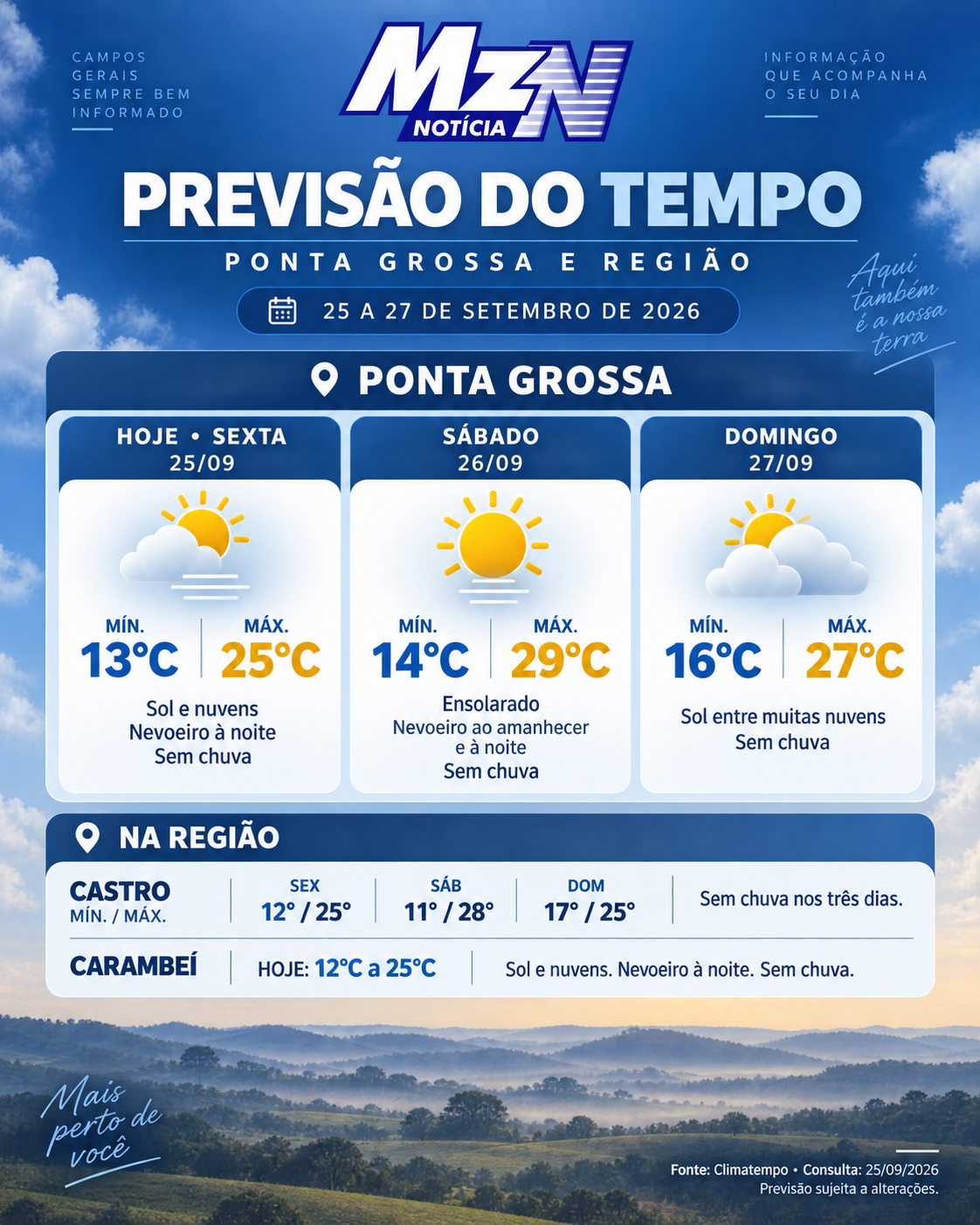 Ponta Grossa terá tempo firme nesta sexta e calor aumenta no fim de semana