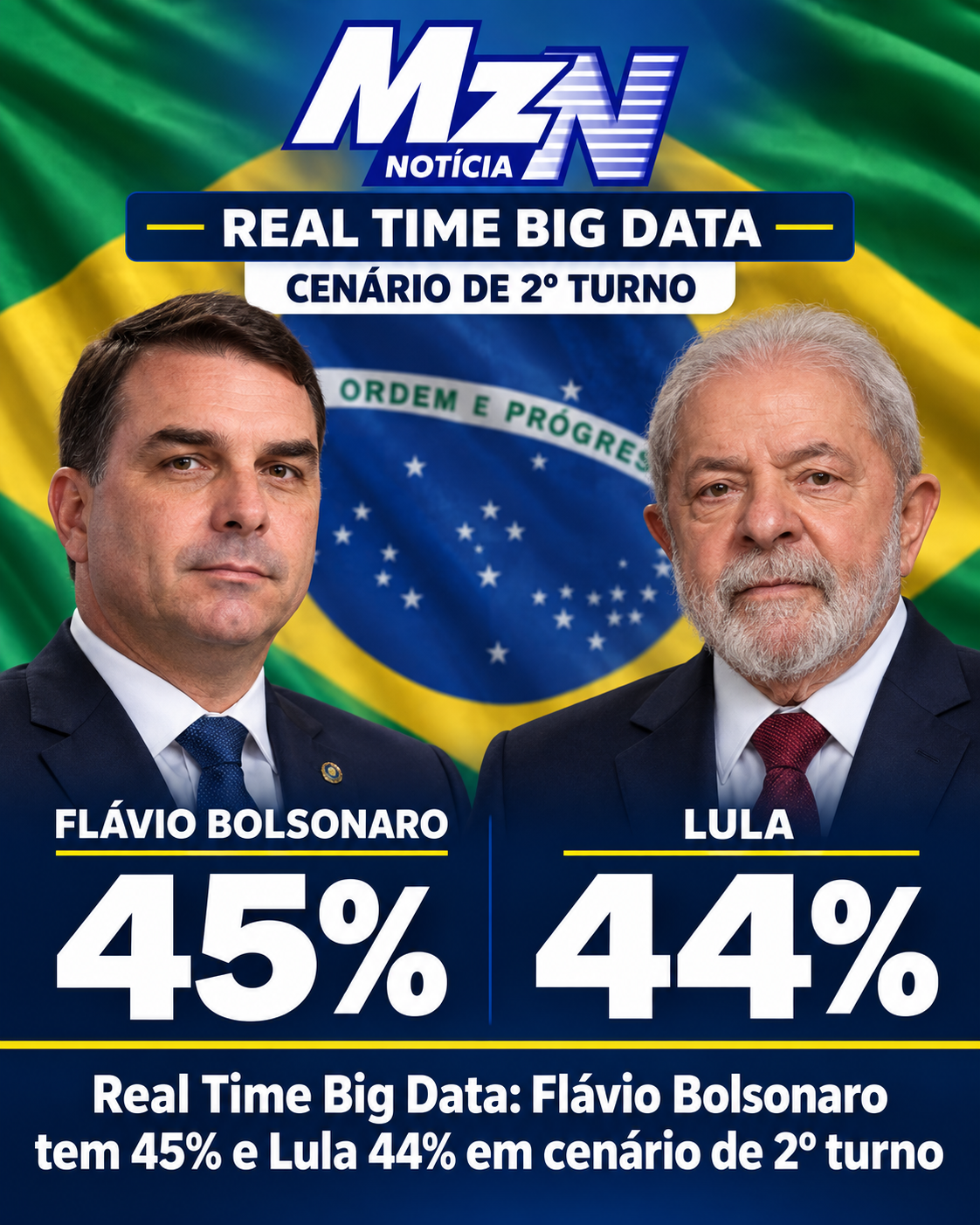 Real Time Big Data: Flávio Bolsonaro tem 45% e Lula 44% em cenário de 2º turno