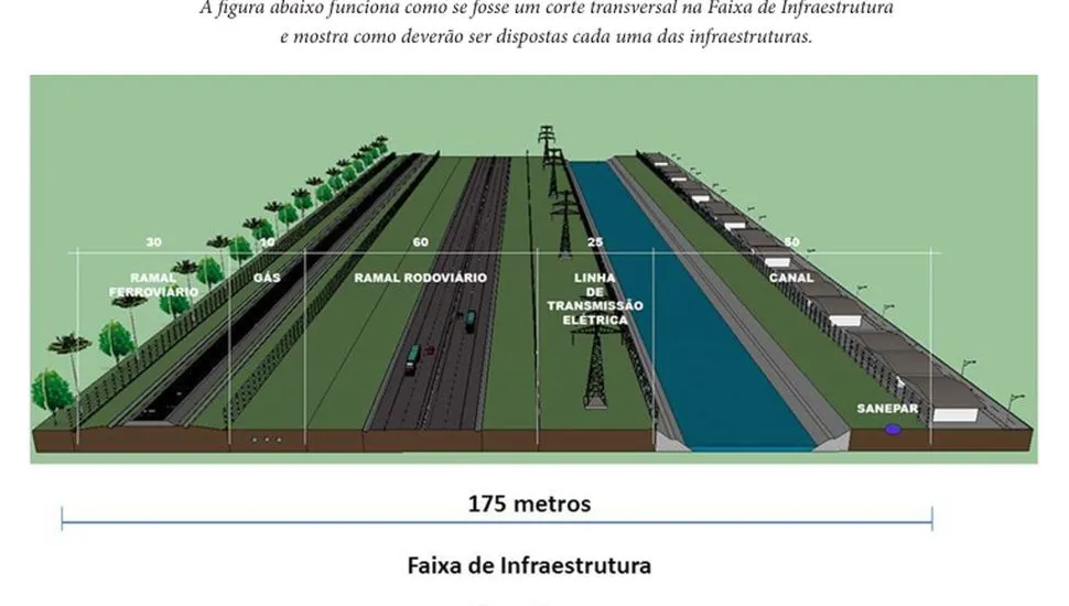 Litoral do Paraná pode ganhar nova rodovia e mudar completamente o papel da PR-412