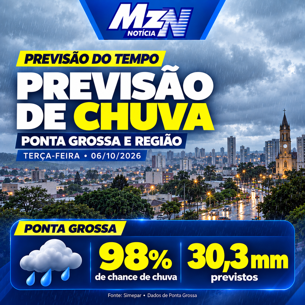 Paraná tem 265 municípios em alerta para chuva; Ponta Grossa e Campos Gerais estão na lista